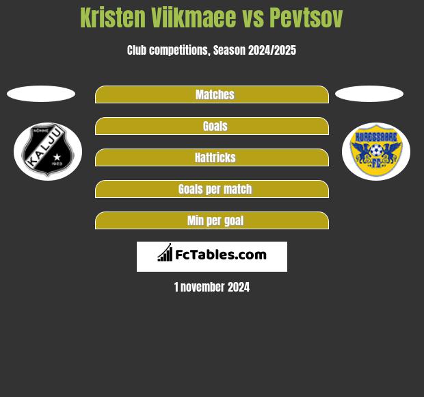 Kristen Viikmaee vs Pevtsov h2h player stats