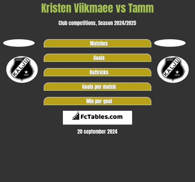 Kristen Viikmaee vs Tamm h2h player stats