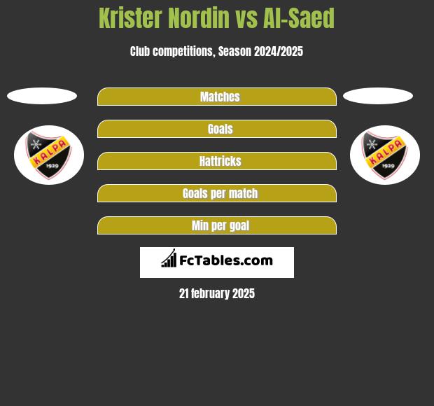 Krister Nordin vs Al-Saed h2h player stats