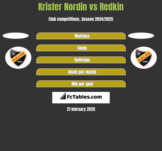 Krister Nordin vs Redkin h2h player stats