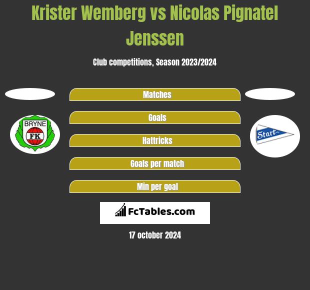 Krister Wemberg vs Nicolas Pignatel Jenssen h2h player stats