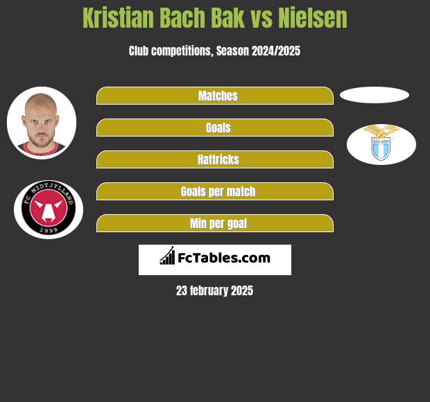 Kristian Bach Bak vs Nielsen h2h player stats