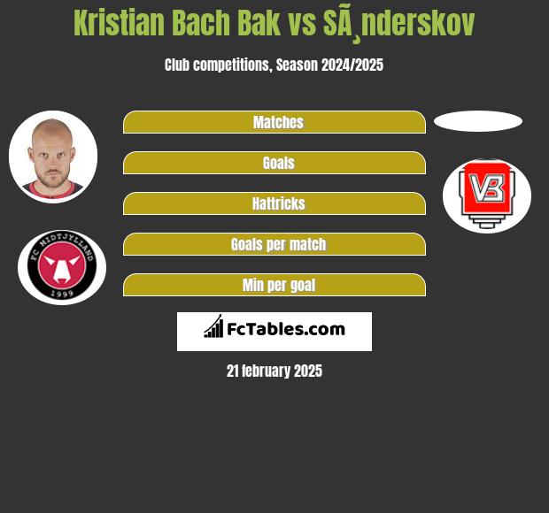 Kristian Bach Bak vs SÃ¸nderskov h2h player stats