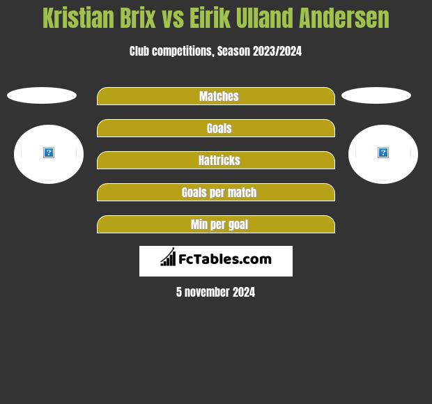 Kristian Brix vs Eirik Ulland Andersen h2h player stats