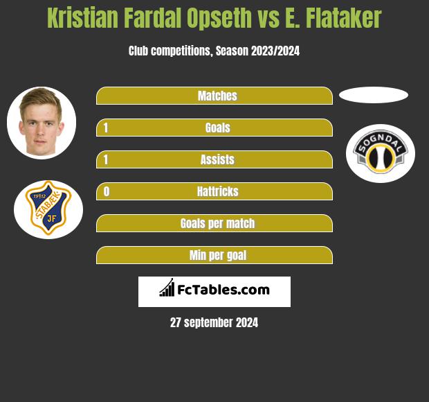 Kristian Fardal Opseth vs E. Flataker h2h player stats