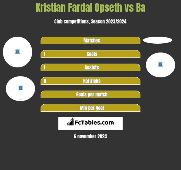 Kristian Fardal Opseth vs Ba h2h player stats