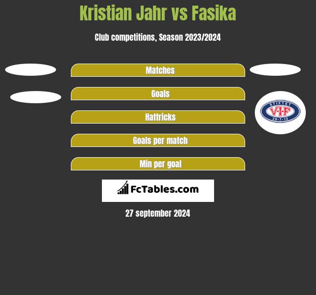 Kristian Jahr vs Fasika h2h player stats