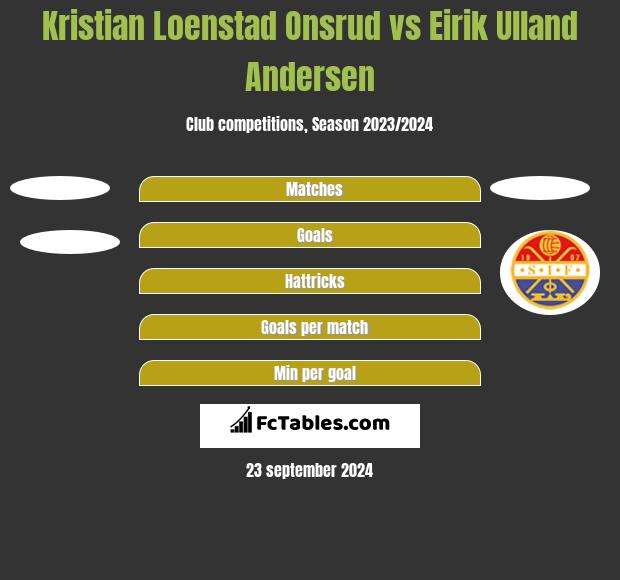 Kristian Loenstad Onsrud vs Eirik Ulland Andersen h2h player stats