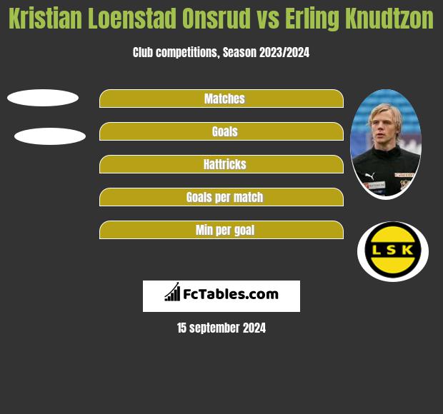 Kristian Loenstad Onsrud vs Erling Knudtzon h2h player stats