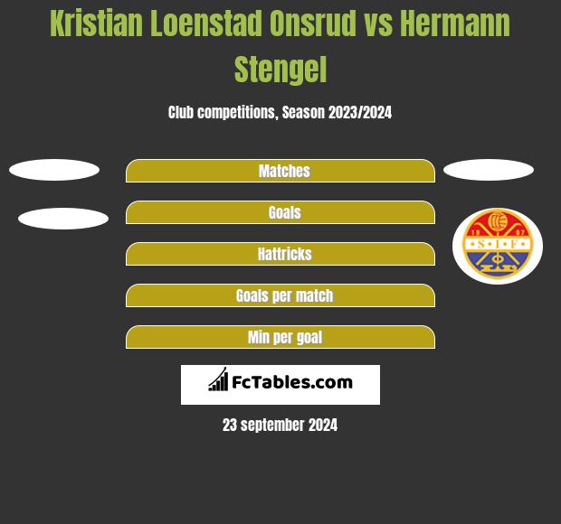 Kristian Loenstad Onsrud vs Hermann Stengel h2h player stats