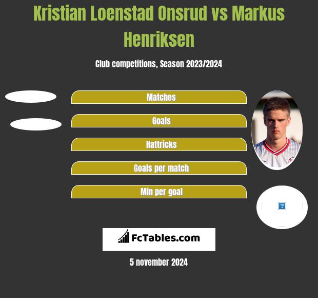 Kristian Loenstad Onsrud vs Markus Henriksen h2h player stats