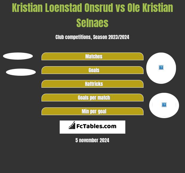 Kristian Loenstad Onsrud vs Ole Kristian Selnaes h2h player stats