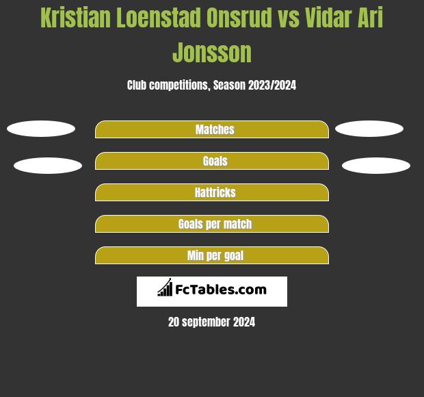 Kristian Loenstad Onsrud vs Vidar Ari Jonsson h2h player stats