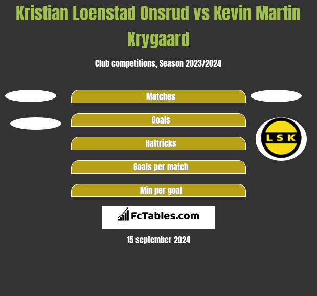 Kristian Loenstad Onsrud vs Kevin Martin Krygaard h2h player stats