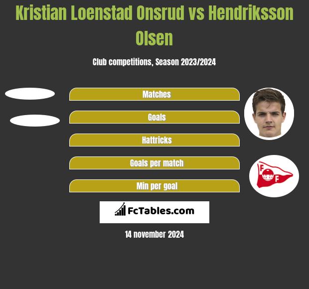 Kristian Loenstad Onsrud vs Hendriksson Olsen h2h player stats