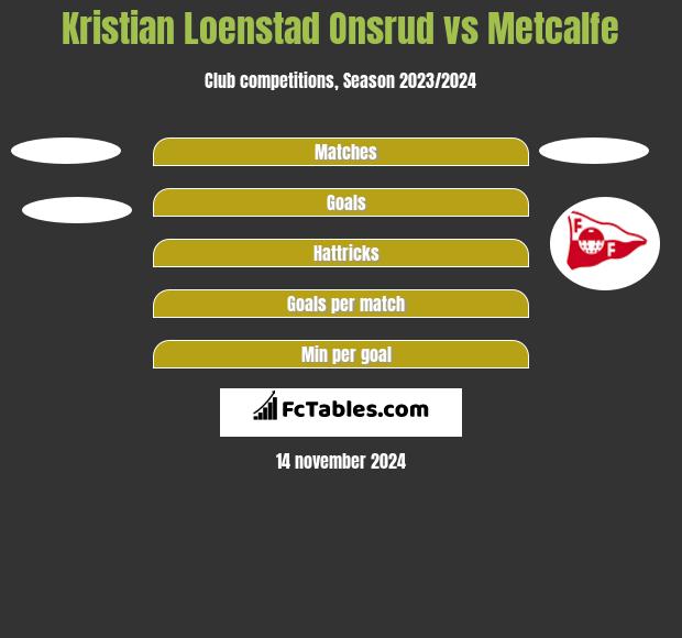 Kristian Loenstad Onsrud vs Metcalfe h2h player stats