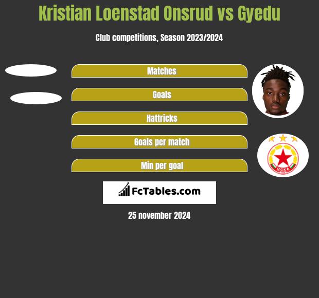 Kristian Loenstad Onsrud vs Gyedu h2h player stats