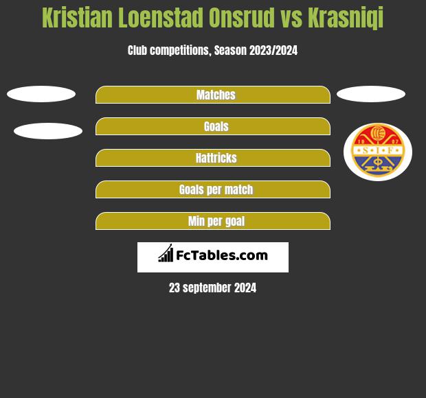 Kristian Loenstad Onsrud vs Krasniqi h2h player stats