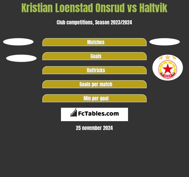 Kristian Loenstad Onsrud vs Haltvik h2h player stats