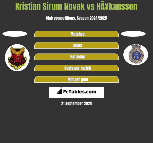 Kristian Sirum Novak vs HÃ¥kansson h2h player stats