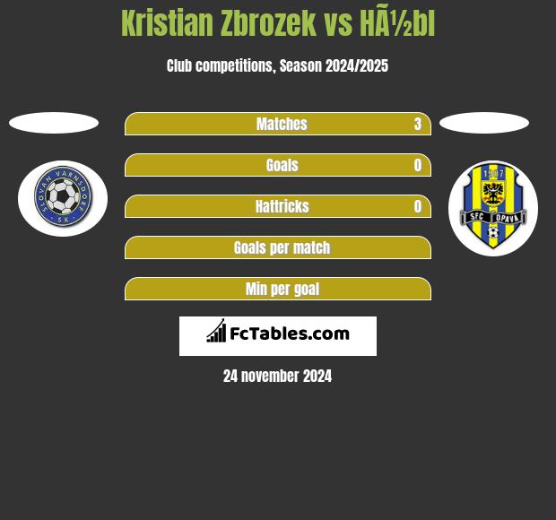 Kristian Zbrozek vs HÃ½bl h2h player stats