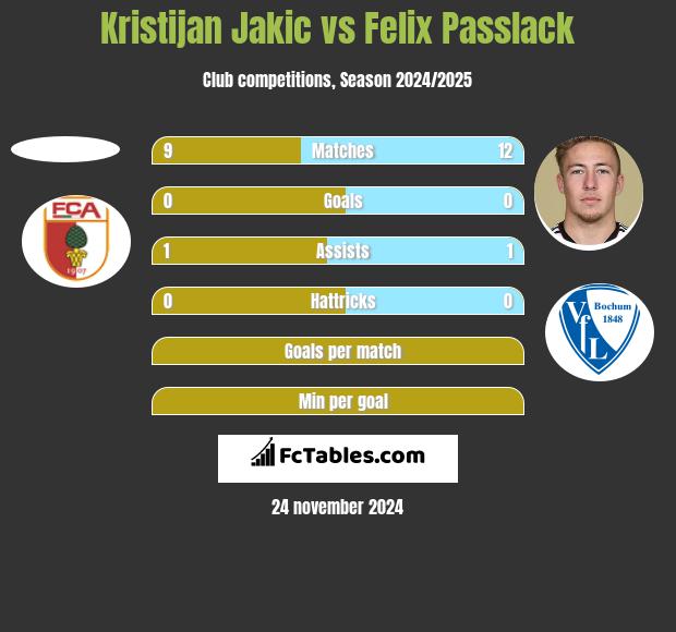 Kristijan Jakic vs Felix Passlack h2h player stats