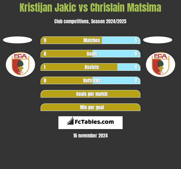 Kristijan Jakic vs Chrislain Matsima h2h player stats