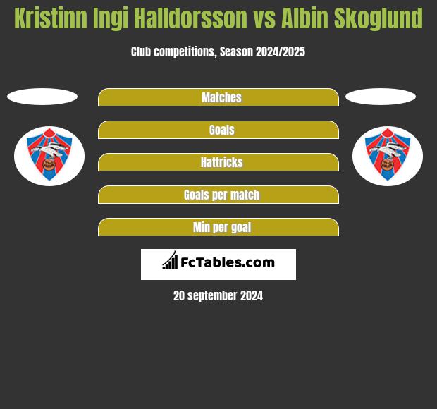 Kristinn Ingi Halldorsson vs Albin Skoglund h2h player stats