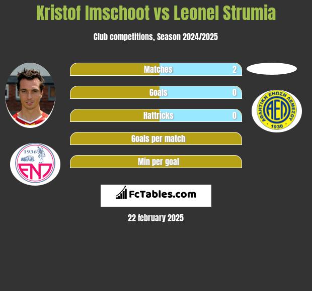 Kristof Imschoot vs Leonel Strumia h2h player stats