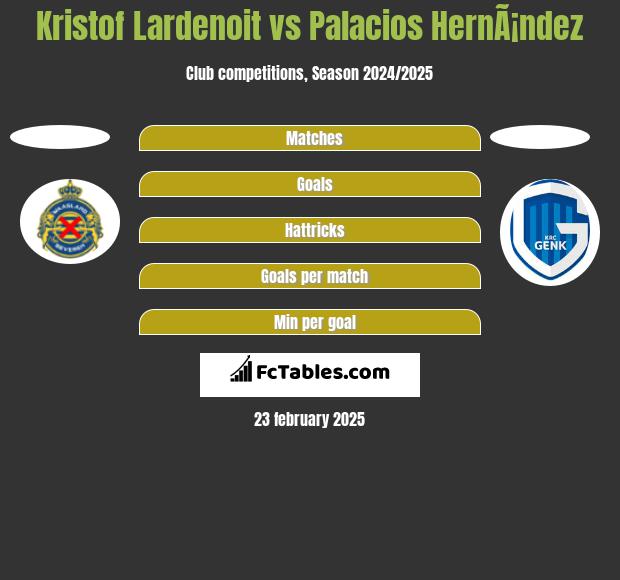 Kristof Lardenoit vs Palacios HernÃ¡ndez h2h player stats