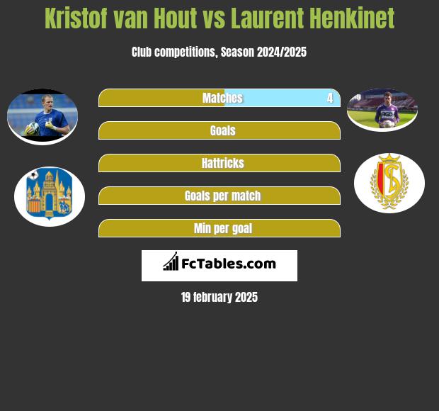 Kristof van Hout vs Laurent Henkinet h2h player stats