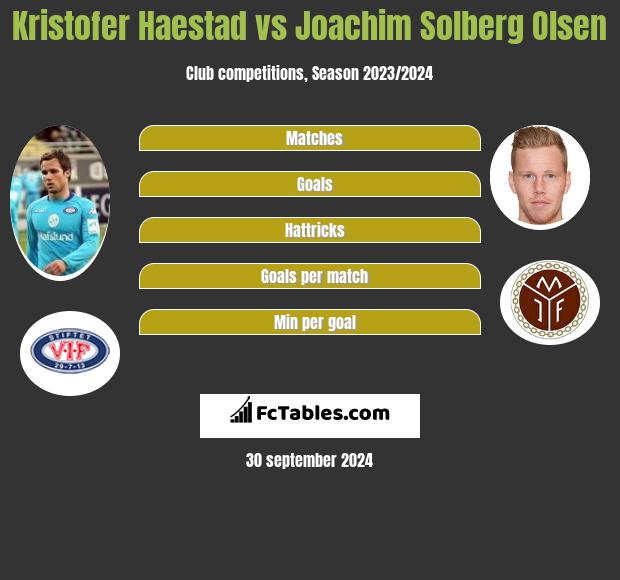 Kristofer Haestad vs Joachim Solberg Olsen h2h player stats