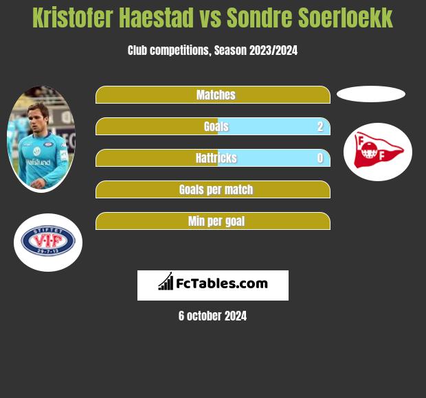 Kristofer Haestad vs Sondre Soerloekk h2h player stats