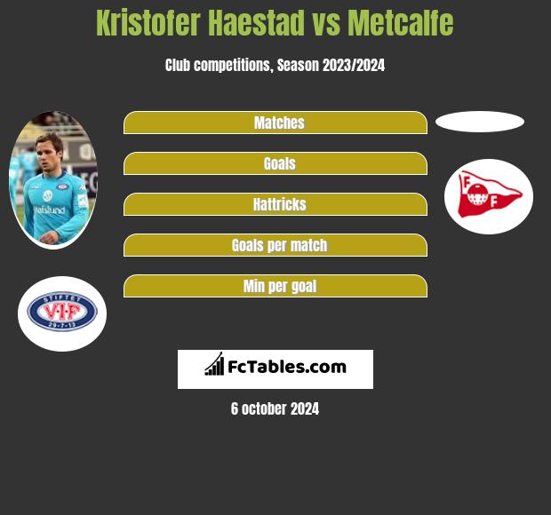 Kristofer Haestad vs Metcalfe h2h player stats