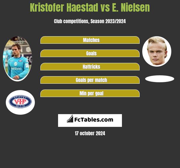 Kristofer Haestad vs E. Nielsen h2h player stats