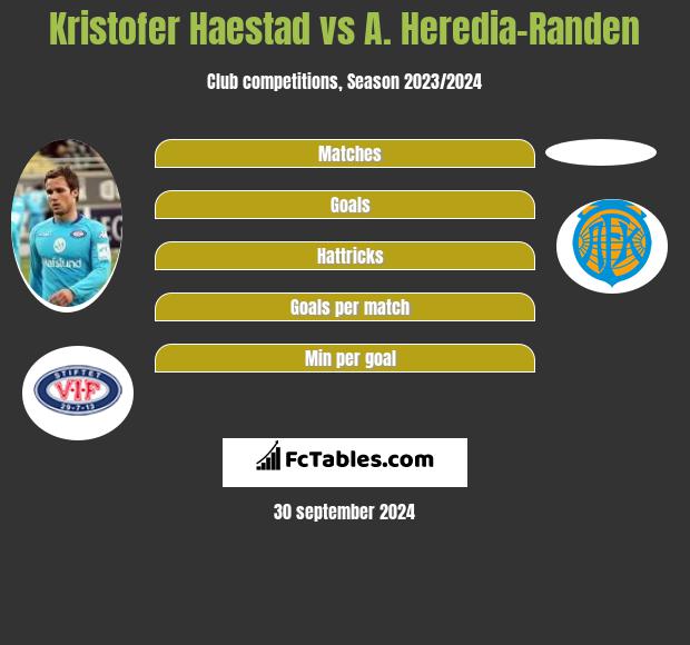 Kristofer Haestad vs A. Heredia-Randen h2h player stats