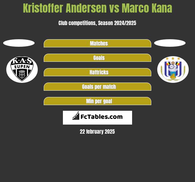 Kristoffer Andersen vs Marco Kana h2h player stats