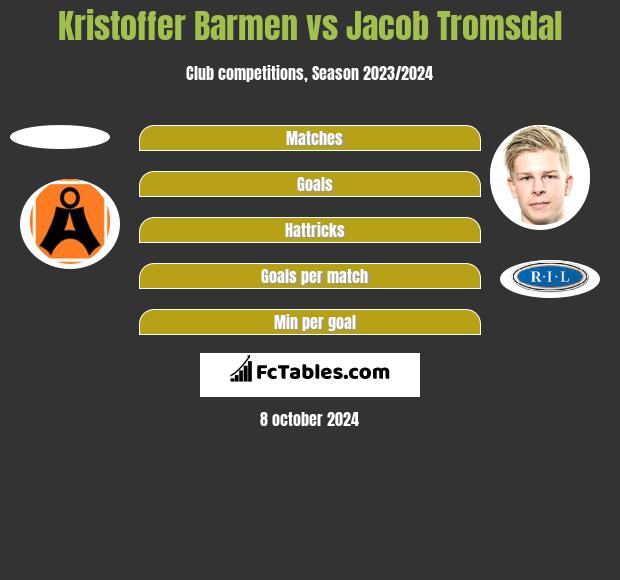 Kristoffer Barmen vs Jacob Tromsdal h2h player stats