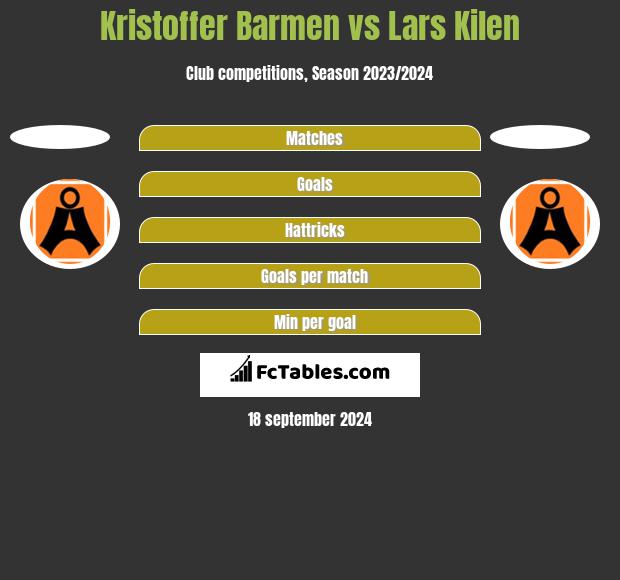 Kristoffer Barmen vs Lars Kilen h2h player stats