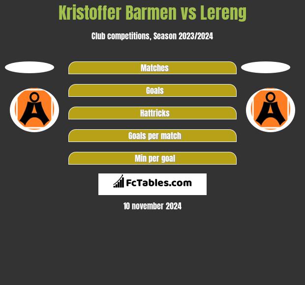 Kristoffer Barmen vs Lereng h2h player stats