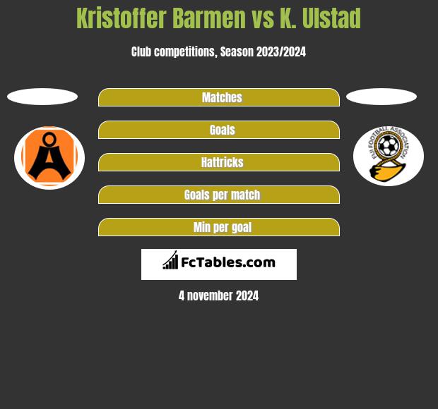 Kristoffer Barmen vs K. Ulstad h2h player stats