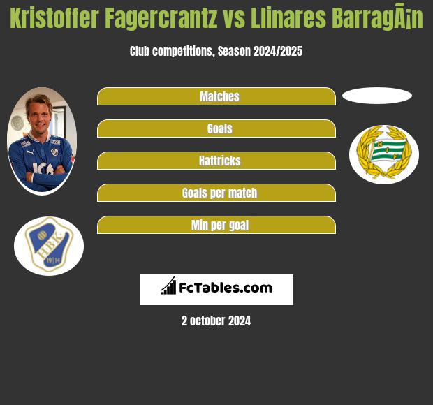 Kristoffer Fagercrantz vs Llinares BarragÃ¡n h2h player stats