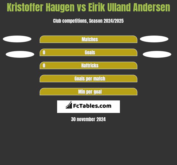 Kristoffer Haugen vs Eirik Ulland Andersen h2h player stats