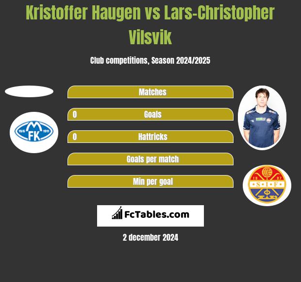 Kristoffer Haugen vs Lars-Christopher Vilsvik h2h player stats