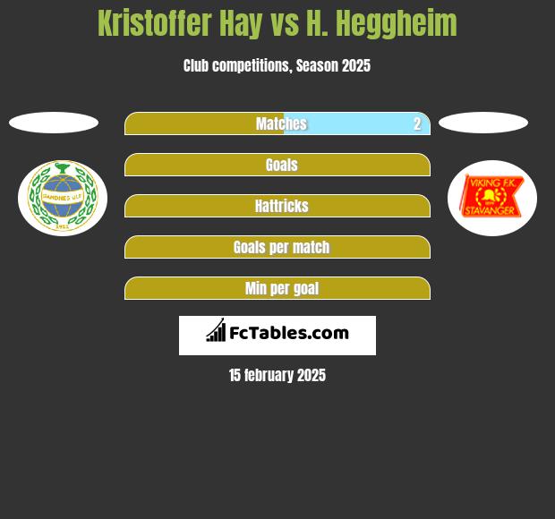 Kristoffer Hay vs H. Heggheim h2h player stats