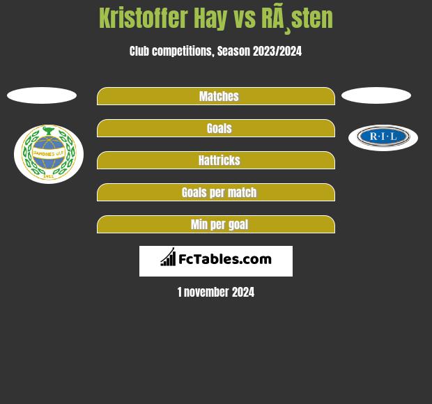 Kristoffer Hay vs RÃ¸sten h2h player stats