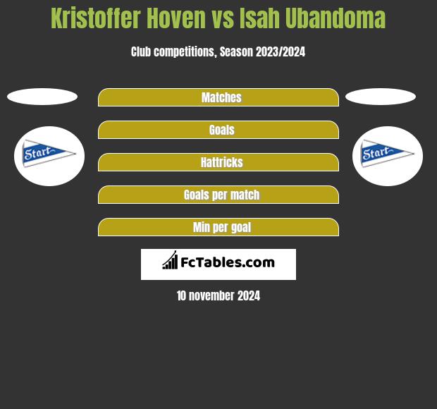 Kristoffer Hoven vs Isah Ubandoma h2h player stats