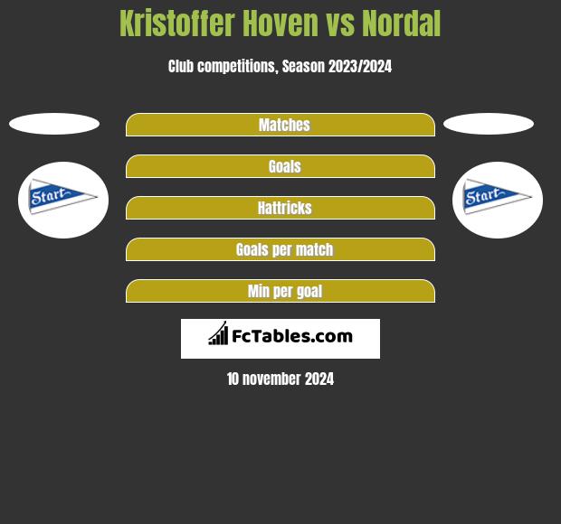 Kristoffer Hoven vs Nordal h2h player stats