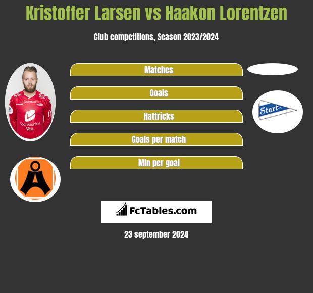 Kristoffer Larsen vs Haakon Lorentzen h2h player stats