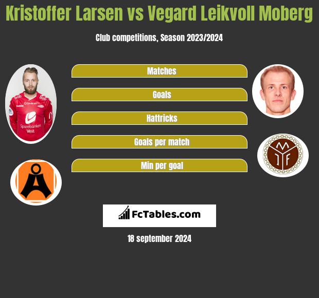 Kristoffer Larsen vs Vegard Leikvoll Moberg h2h player stats